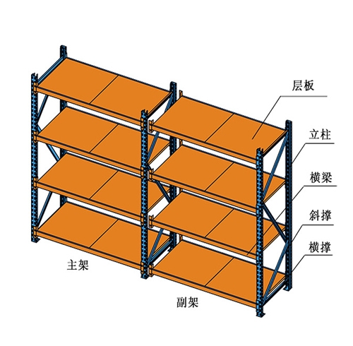 临高县横梁式隔板货架